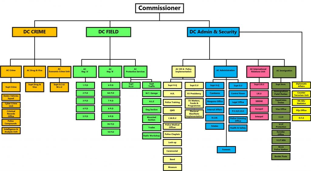 Immigration And Customs Enforcement Organizational Chart